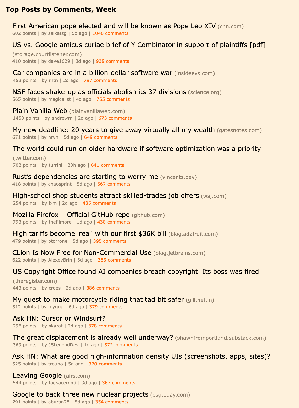 Aggregate view showing top stories from a selected time period